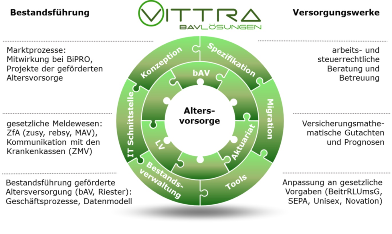 Dienstleistungen